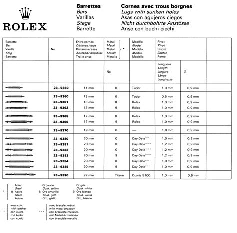 93160 n3 fermaglio rolex|Rolex Bracelet and Clasp Codes: Complete Resource Guide.